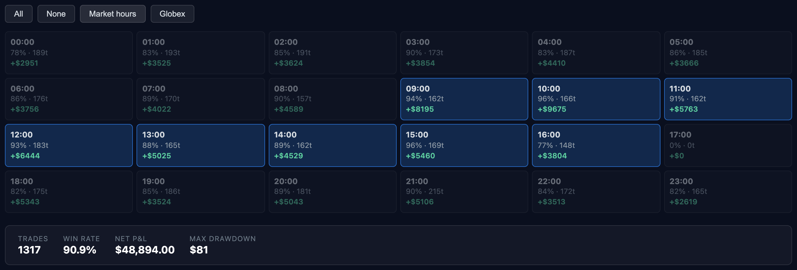 Hour selector with market hours picked and stats recalculated for just those trades