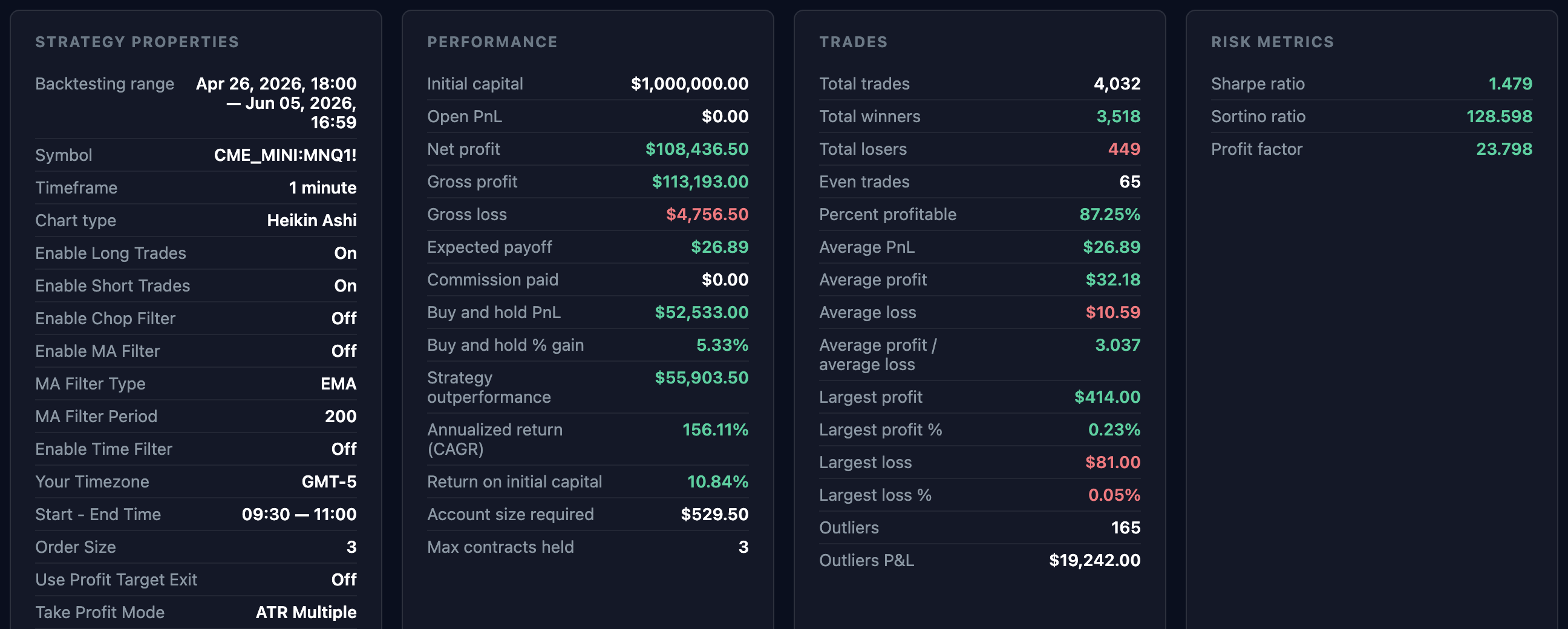Performance metric cards: trade analysis, risk ratios, and more