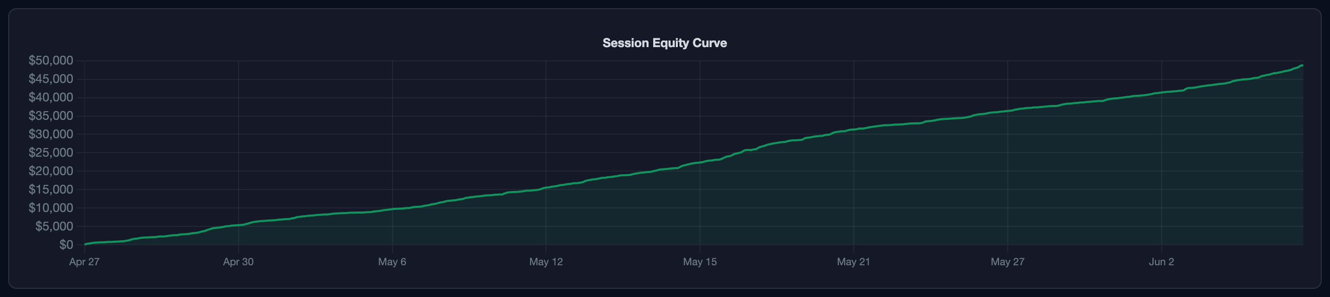 Equity curve for the filtered session
